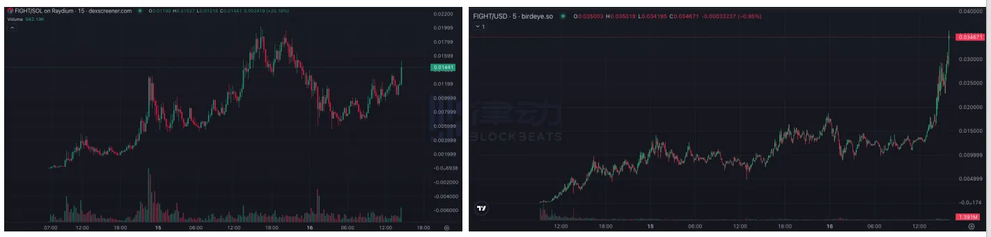 Solana vs 以太坊，Meme选择哪家强？